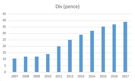 burberry ratios|Burberry Group Statistics .